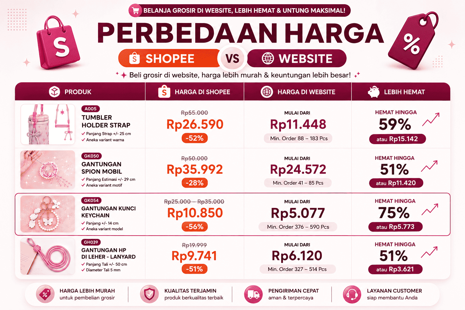 Dapatkan Komisi hingga 10% - Dapatkan Komisi hingga 10%